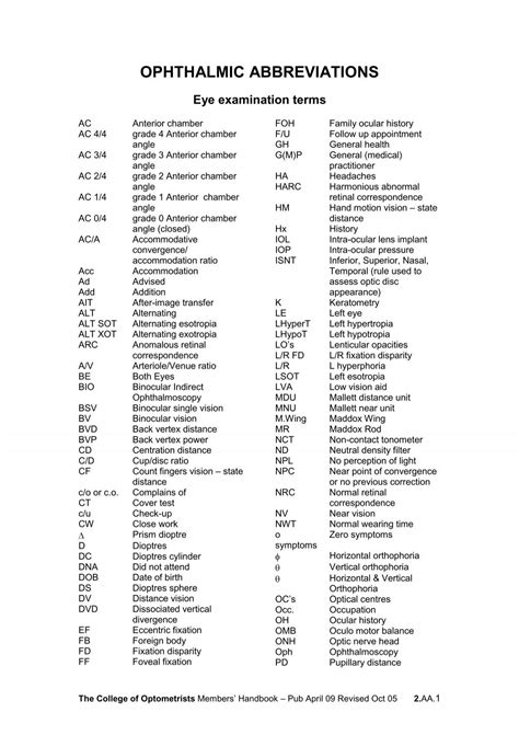 ccf medical abbreviation|ccf medical abbreviation eye.
